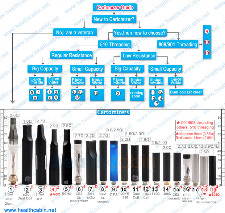 cartomizer-guide0930.jpg