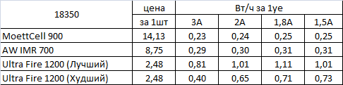 Название: 18350-W-USD.png
Просмотров: 351

Размер: 4.0 Кб