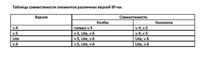 Название: Таблица совместимости элементов различных версий BY.jpg
Просмотров: 191

Размер: 108.4 Кб