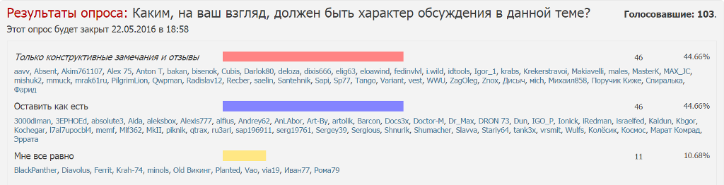 Название: Опрос3.PNG
Просмотров: 161

Размер: 140.3 Кб