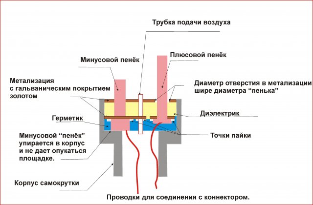 Название: Схема площадки.jpg
Просмотров: 371

Размер: 43.3 Кб