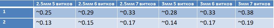 Название: Сопротивление(alien).JPG
Просмотров: 114

Размер: 28.2 Кб
