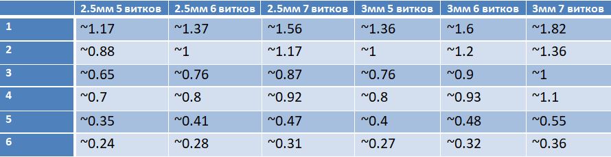 Название: Сопротивление(clapton).JPG
Просмотров: 95

Размер: 49.1 Кб