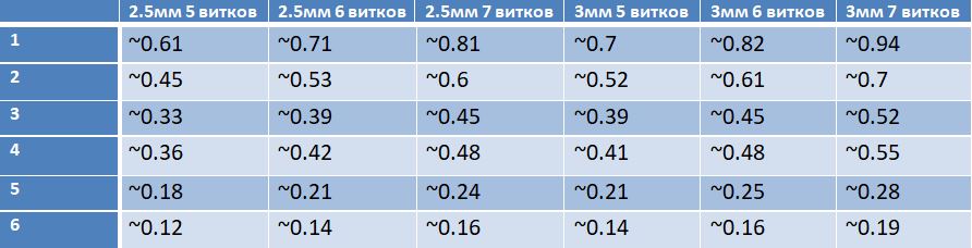 Название: Сопротивление(fused).JPG
Просмотров: 97

Размер: 45.6 Кб