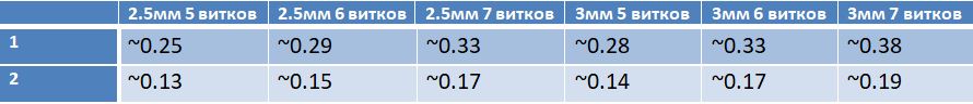 Название: Сопротивление(stitched).JPG
Просмотров: 99

Размер: 29.1 Кб
