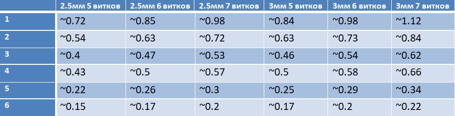 Название: Сопротивление(twisted).JPG
Просмотров: 114

Размер: 47.6 Кб