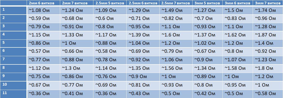 Название: Сопротивление(сигаретники).JPG
Просмотров: 96

Размер: 126.8 Кб