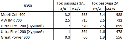 Название: 18350(2-3А).png
Просмотров: 721

Размер: 4.5 Кб