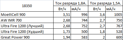 Название: 18350(1,5-1,8)-2.png
Просмотров: 859

Размер: 4.5 Кб