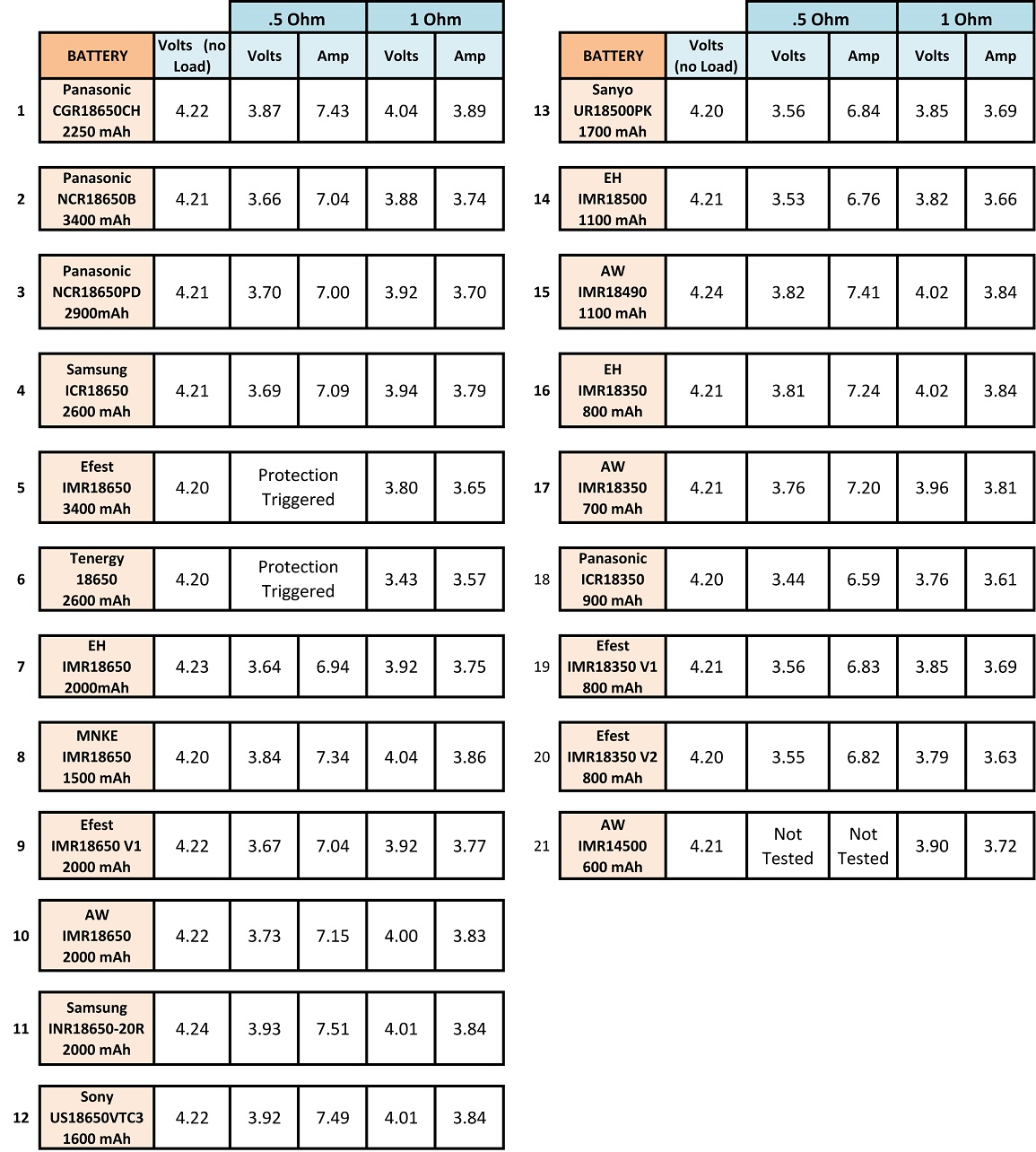 batterytest11-7_zps20630cd5.jpg