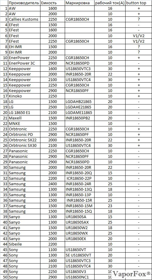 Название: IMR 18650 выпуск до 12.2013.jpg
Просмотров: 1638

Размер: 173.5 Кб