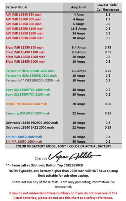 batterylowresistancechart_zps442a0bc0.jpg