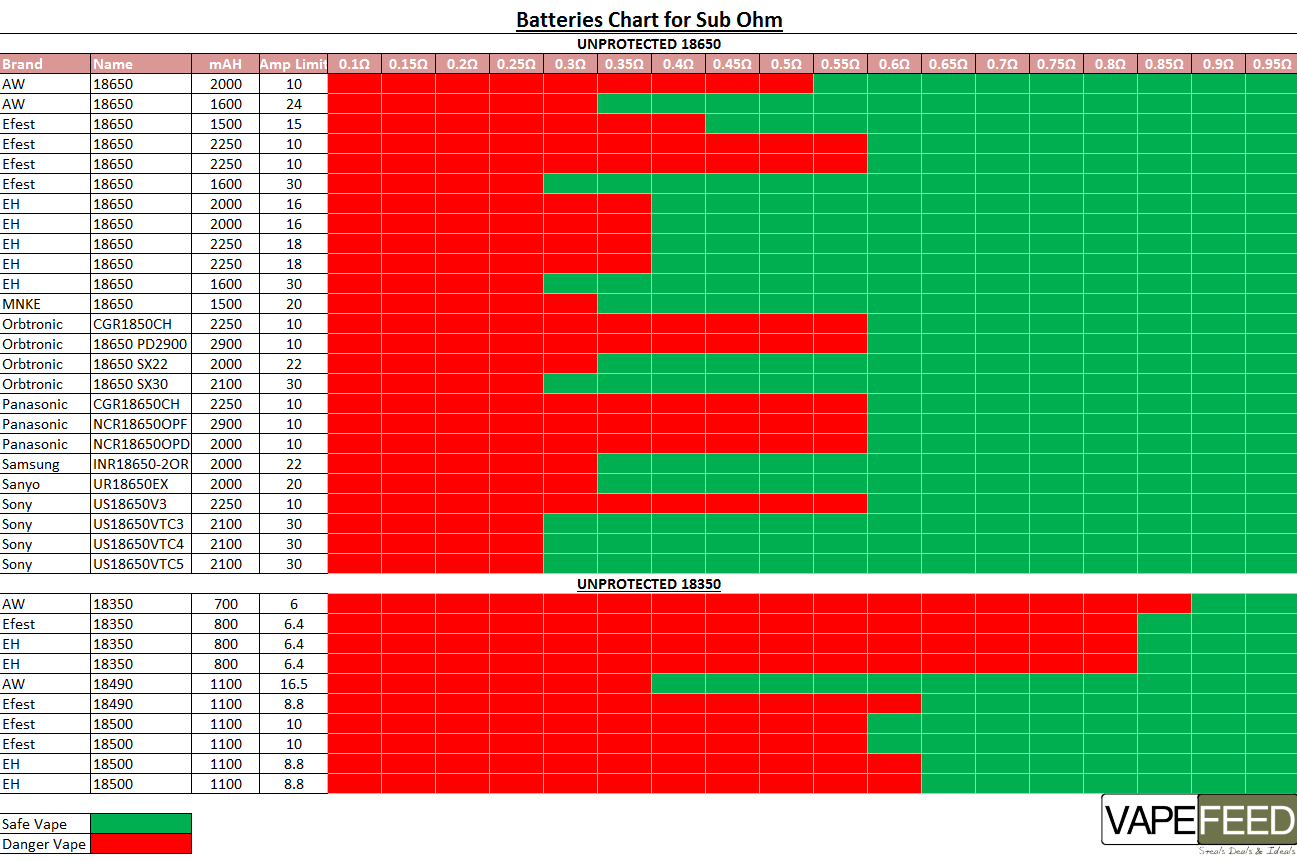 sub-ohm-battery-chart.png